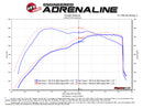 aFe Momentum GT Pro 5R Cold Air Intake System 2017 Ford F-150 Raptor V6-3.5L (tt) EcoBoost