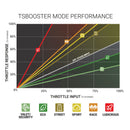 BD DieselPower Throttle Sensitivity Booster v3.0 - BMW