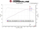 AFE Takeda 19-20 Hyundai Veloster N 2.0L (t) Momentum Cold Air Intake System w/Pro DRY S Filter