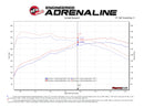 aFe Hyundai Veloster N 21-22 L4-2.0L (t) Takeda Axle-Back Exhaust System- Polished Tips