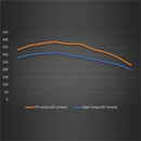 Ford Racing 21-22 Ford Bronco 2.3L Performance Calibration