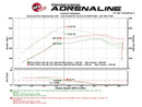 aFe Scorcher GT Module 2017 Ford F-150 V6-3.5L (tt)