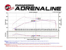 aFe BladeRunner 3in Black Intercooler Tube Cold Side w/ Couplings & Clamps 07-10 BMW 335i 3.0L (tt)