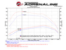 aFe Scorcher HD Module 11-16 Ford Diesel Trucks 6.7L V8 (td)