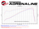 aFe Momentum GT Pro 5R Intake System 14-16 Ram 2500 6.4L Hemi