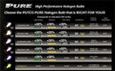 Putco Double White H1 - Pure Halogen HeadLight Bulbs
