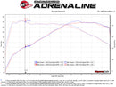 aFe MACHForce XP 3in to 2.5in 304 SS Axle-Back Exhaust w/ Polished Tips 14-16 BMW M235i
